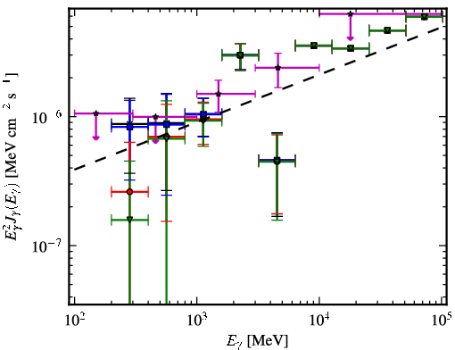 Spectra for 1FGL_J1959.7-4730