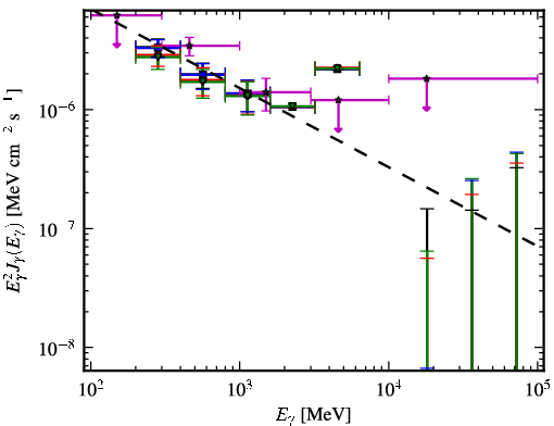 Spectra for 1FGL_J2126.1-4603