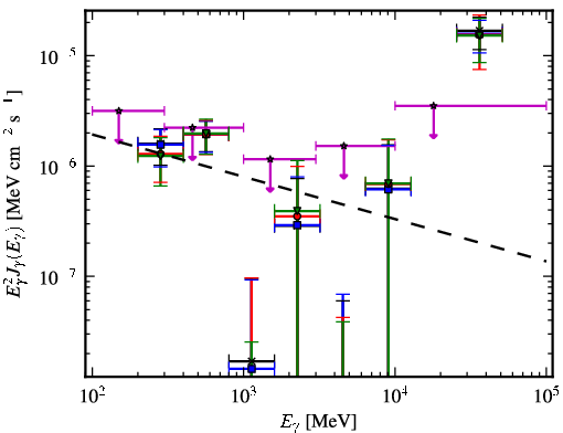 Spectra for 1FGL_J2159.9-1234