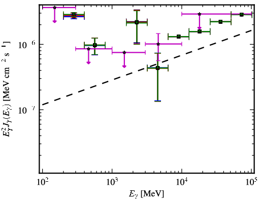 Spectra for 1FGL_J2323.0-4919