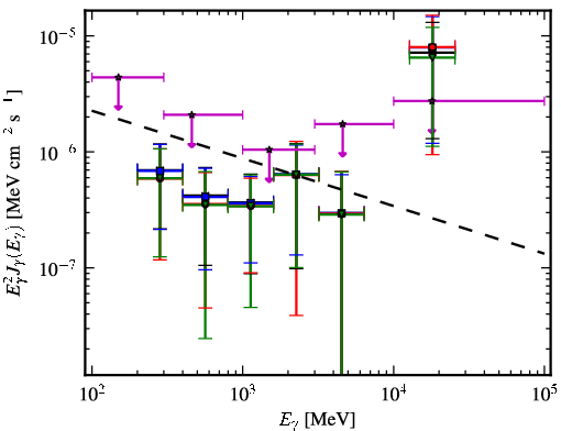 Spectra for 1FGL_J0000.9-0745