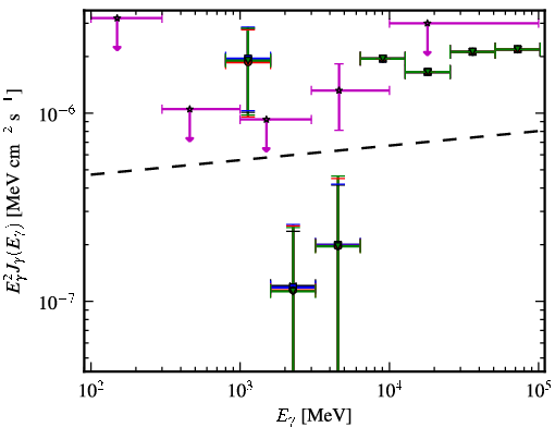 Spectra for 1FGL_J0001.9-4158