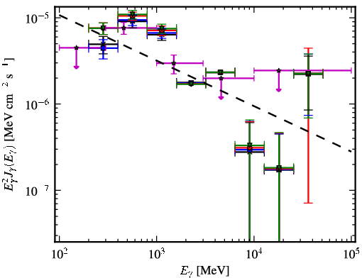 Spectra for 1FGL_J0003.1+6227