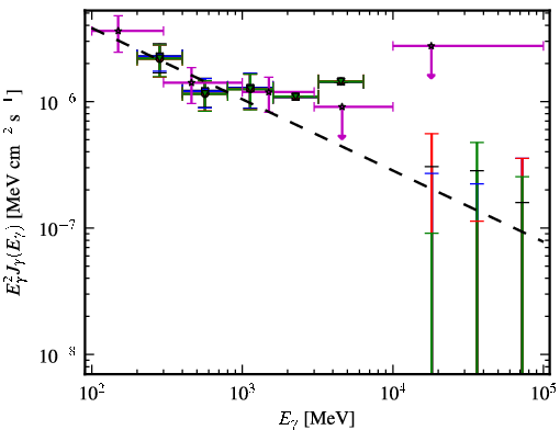 Spectra for 1FGL_J0004.7-4737