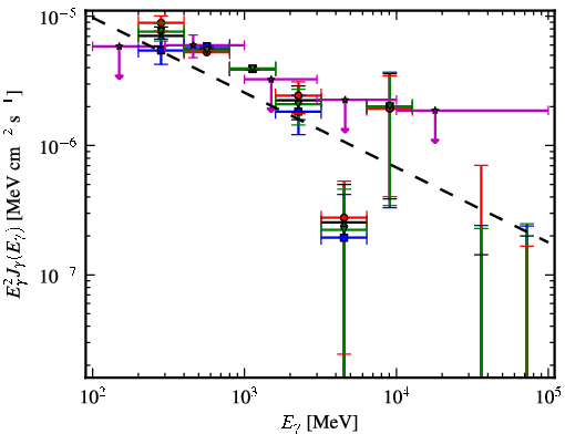 Spectra for 1FGL_J0005.1+6829