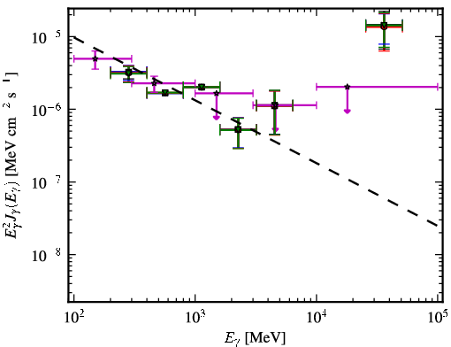 Spectra for 1FGL_J0005.7+3815