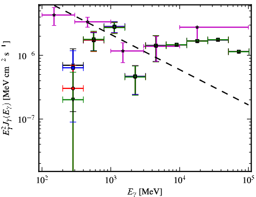 Spectra for 1FGL_J0006.9+4652