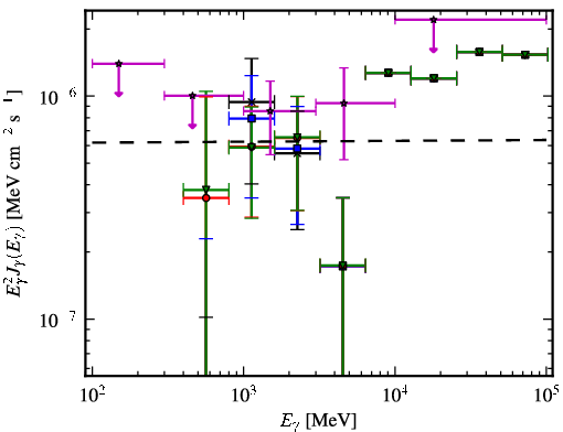 Spectra for 1FGL_J0008.3+1452