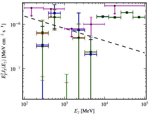 Spectra for 1FGL_J0008.9+0635