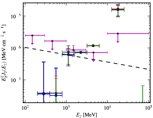 Spectra for 1FGL_J0013.7-5022