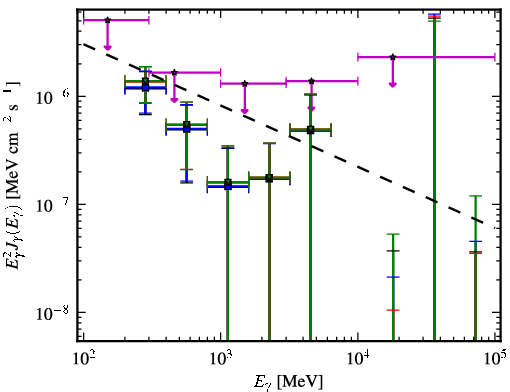 Spectra for 1FGL_J0016.6+1706