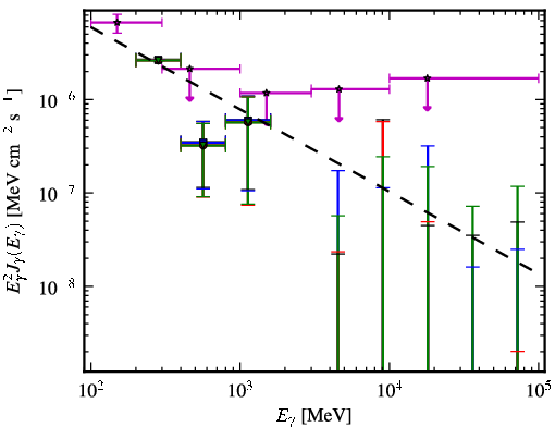 Spectra for 1FGL_J0017.7-0019