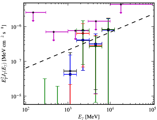 Spectra for 1FGL_J0018.6+2945