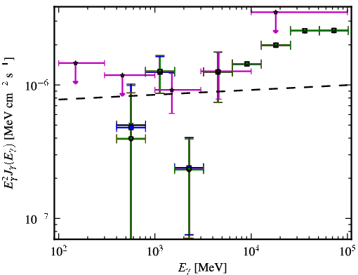 Spectra for 1FGL_J0021.7-2556