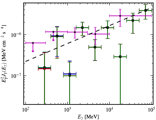 Spectra for 1FGL_J0022.2-1850