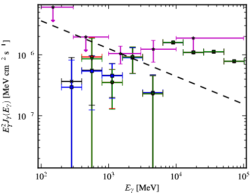 Spectra for 1FGL_J0023.0+4453