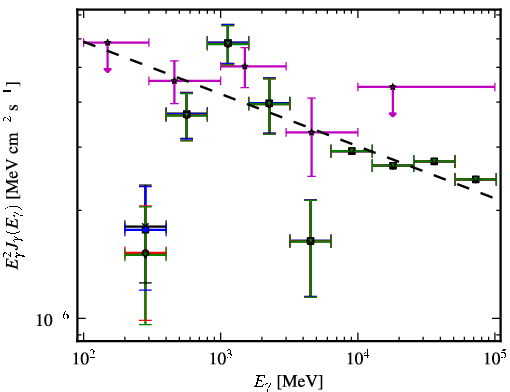 Spectra for 1FGL_J0023.9-7204