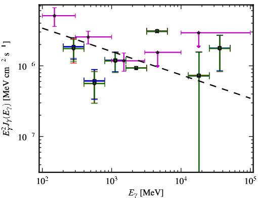 Spectra for 1FGL_J0024.6+0346