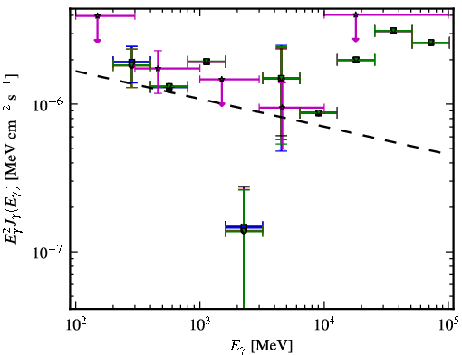 Spectra for 1FGL_J0028.9-7028