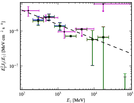 Spectra for 1FGL_J0032.7-5519