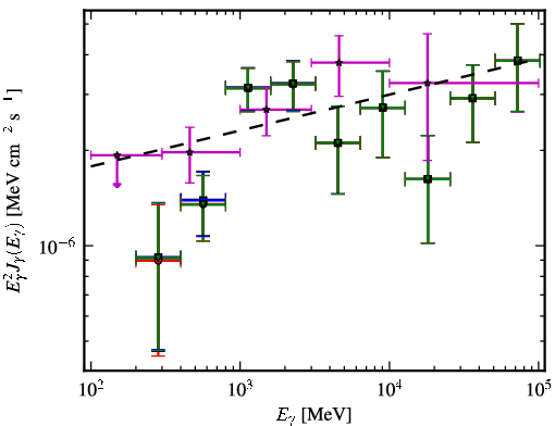 Spectra for 1FGL_J0033.5-1921