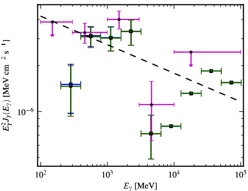Spectra for 1FGL_J0034.3-0534
