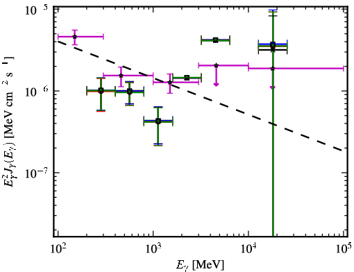 Spectra for 1FGL_J0038.4-2504