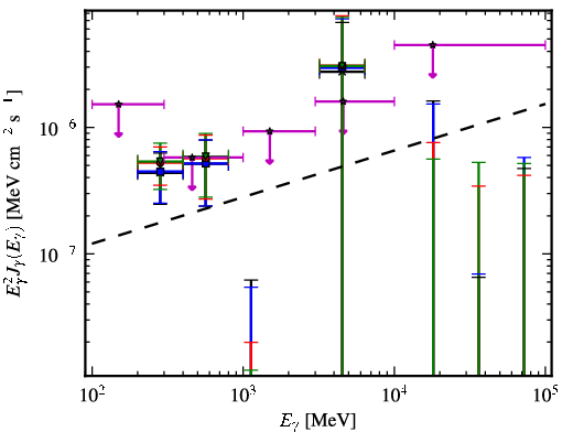 Spectra for 1FGL_J0038.6+2048