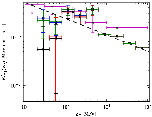 Spectra for 1FGL_J0038.6+6306