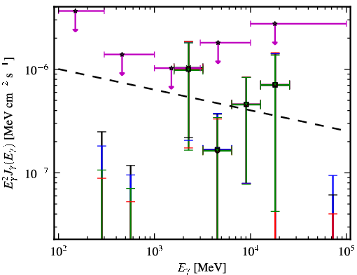 Spectra for 1FGL_J0039.2+4331