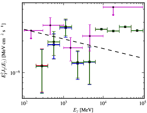 Spectra for 1FGL_J0043.6+3424