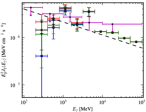 Spectra for 1FGL_J0046.8+5658