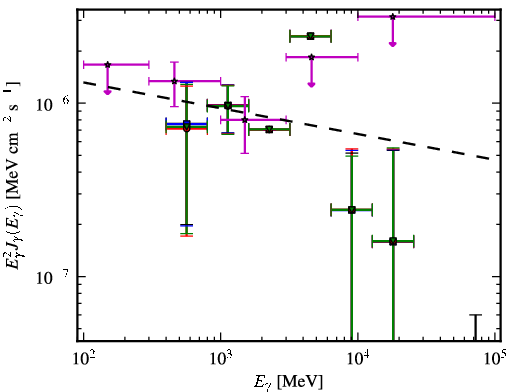 Spectra for 1FGL_J0047.3-2512