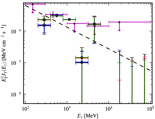 Spectra for 1FGL_J0048.0-8412
