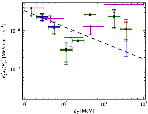 Spectra for 1FGL_J0049.8-5738