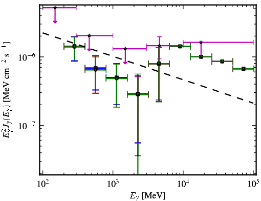 Spectra for 1FGL_J0050.0-0446