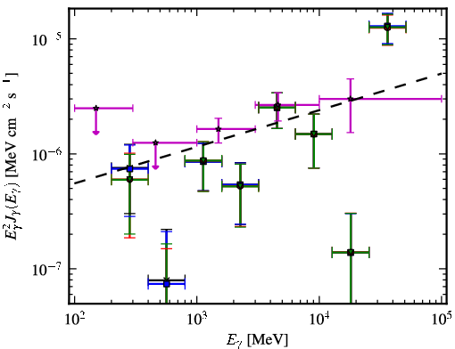 Spectra for 1FGL_J0051.4-6242