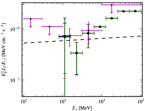 Spectra for 1FGL_J0054.9-2455