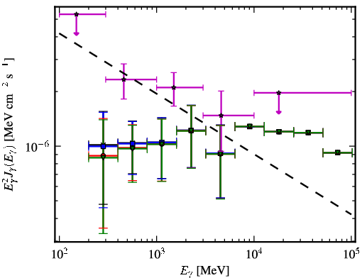 Spectra for 1FGL_J0058.0+3314