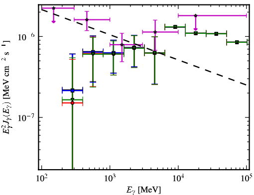 Spectra for 1FGL_J0058.4-3235