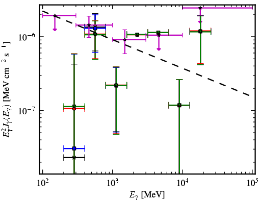 Spectra for 1FGL_J0059.6+1904