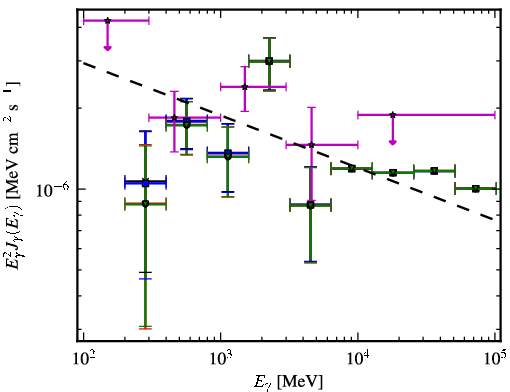 Spectra for 1FGL_J0101.0-6423