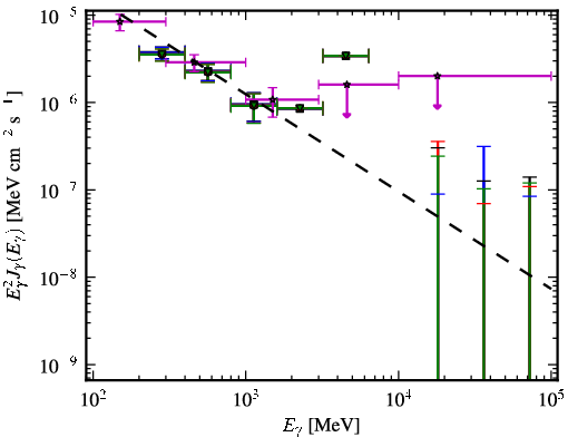 Spectra for 1FGL_J0101.3-7257