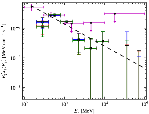 Spectra for 1FGL_J0102.2+4223