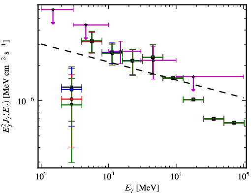 Spectra for 1FGL_J0103.1+4840