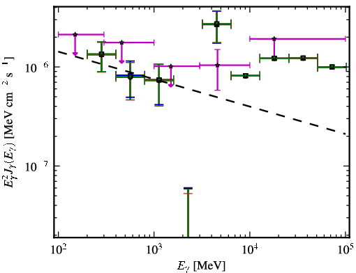 Spectra for 1FGL_J0104.4-2406