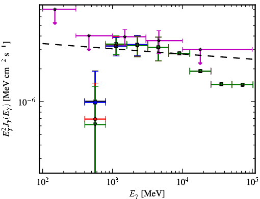 Spectra for 1FGL_J0106.7+4853