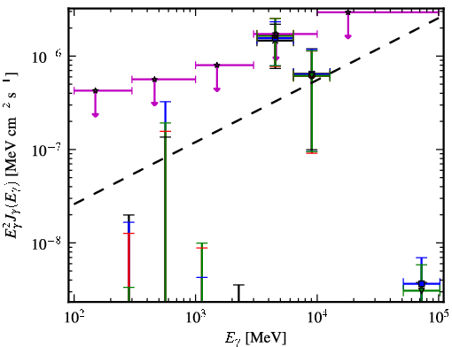 Spectra for 1FGL_J0110.0-4023