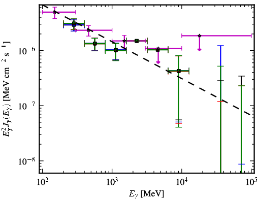 Spectra for 1FGL_J0114.4+1327