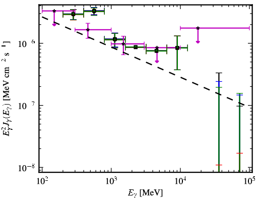 Spectra for 1FGL_J0115.5-1132